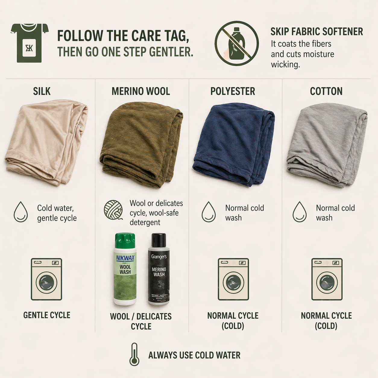 A sleeping bag liner care tag with gentle-cycle and wool-wash symbols next to a bottle of wool-safe detergent