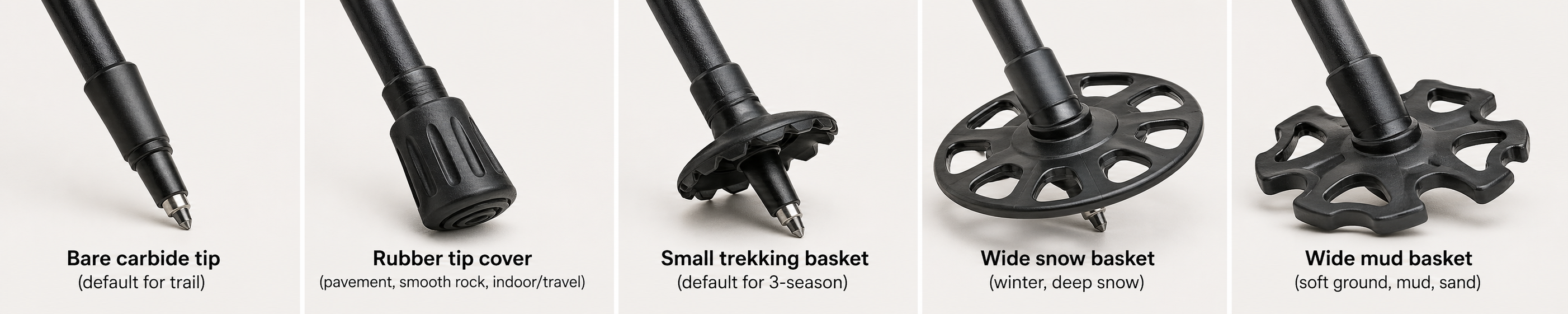 Five trekking pole tip and basket configurations: bare carbide tip, rubber tip cover, small trekking basket, wide snow basket, and wide mud basket