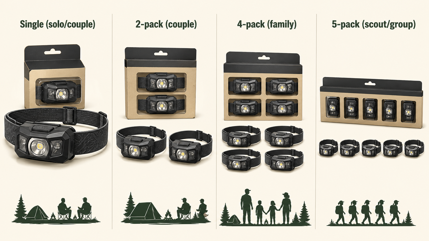 Best camping headlamp pack formats showing single, 2-pack, 4-pack, and 5-pack purchase options for solo, couple, family, and group camping needs