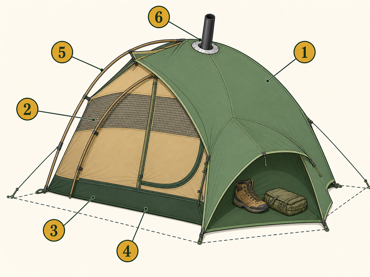 Diagram of a backpacking tent labeled with six numbered components: rainfly, mesh inner tent, vestibule, bathtub floor, pole structure, and footprint with stake points