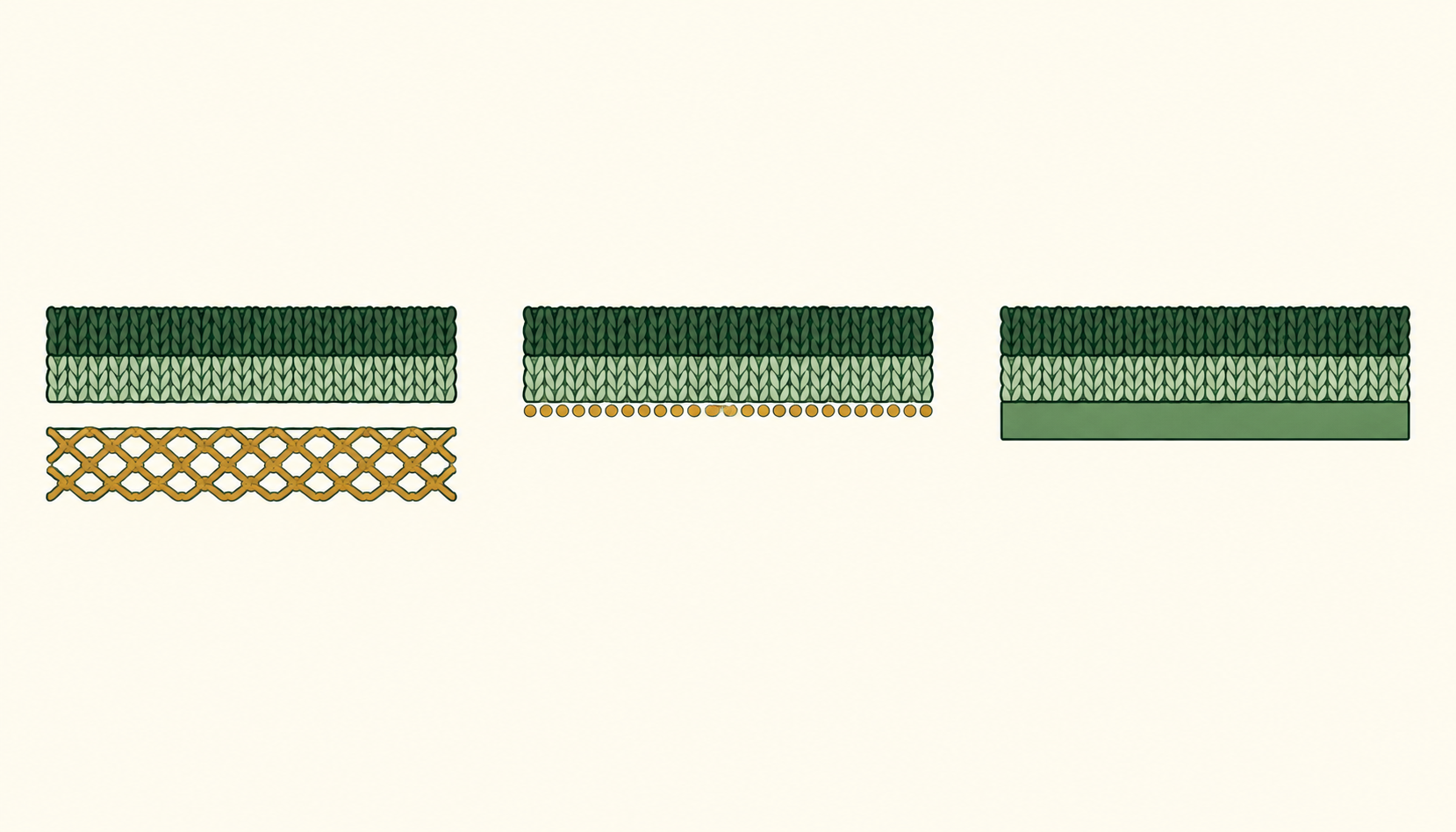 Three waterproof fabric cross-sections compared: 2-layer with a loose hanging mesh liner, 2.5-layer with a printed pattern bonded to the membrane, and 3-layer with a solid knit backer bonded in place